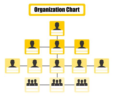 Organizational Structure Chart Template Free - Image to u