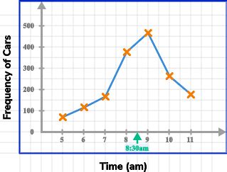 Line Graph - GCSE Maths - Steps, Examples & Worksheet