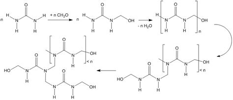 File:Urea-formaldehyde resin condensates.jpg - Wikimedia Commons