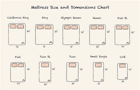 Mattress & Bed Size-Dimension Comparison Guide 2023