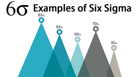 Examples of Six Sigma | Learn the Helpful Examples of Six Sigma