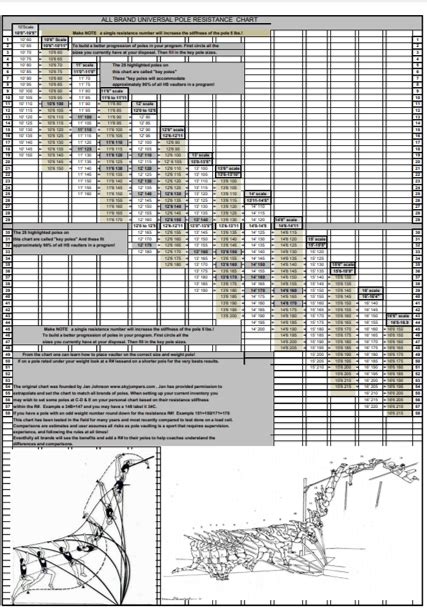 How to choose a vaulting pole (2023)