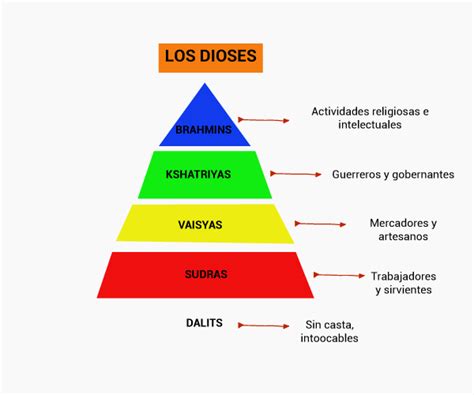 O sistema de castas na Índia e o que precisa saber quando viajar no país