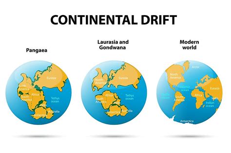 What Was The Gondwana Supercontinent? - WorldAtlas.com