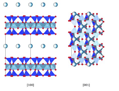 4: The crystal structure of montmorillonite viewed along the [100] and ...