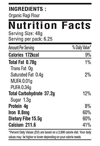 Ragi Flour Nutrition Facts | Blog Dandk