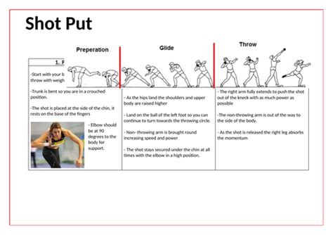 Athletics- Shot Put resource card | Teaching Resources