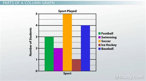 What is a Column Graph? - Definition & Example - Video & Lesson ...