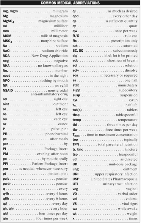 Printable Medical Terminology Flash Cards