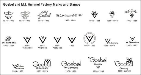 MI Hummel Factory Marks and History – Collectibles at Appletreedeals.com