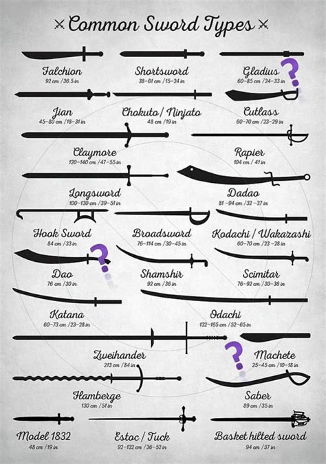 A Guide to Types of Swords