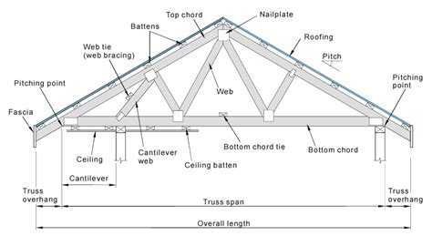 Timber Truss Roof Details - Image to u