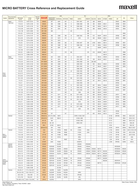 Button Cell Battery Cross Reference Chart