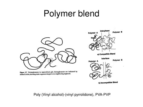 PPT - Introduction to polymers Definition, classifications, chemical ...