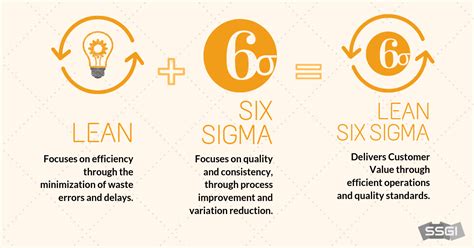 What’s the Difference Between Lean Six Sigma and Six Sigma? | SSGI