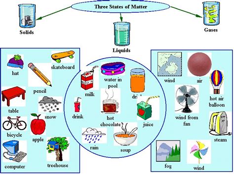 Matter Matters – Alina's Blog