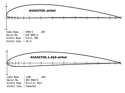 wing cross section - Google Search | Авиация, Вертолеты, Крылья