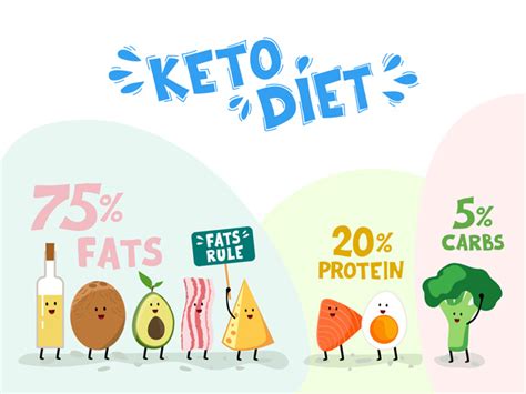 Menu Keto Diet Seminggu - EatSlim Lifestyle