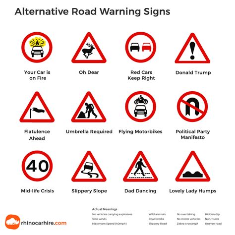 UK Road Signs - Do you know your UK Traffic Signs?