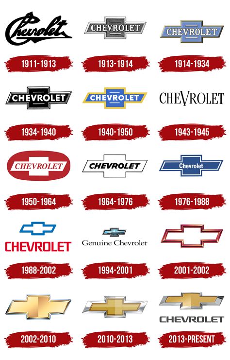 Chevrolet Logo Evolution Chevrolet History Evolution – NBKomputer