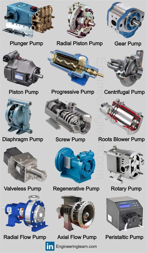 What is Pump? Types of Pump, Uses, Working & Application [with Pictures ...