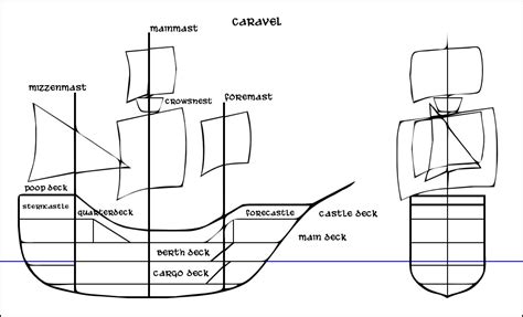 Caravel Diagram