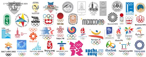 The best (and worst) Olympic logos in history – Collaboration Room – Medium