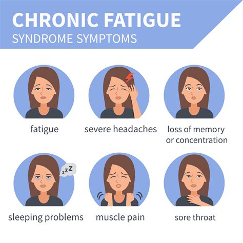 Chronic Fatigue Syndrome - CFS | Alternative Medicine I Chiropractor ...