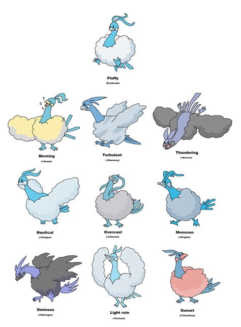 Altaria variations by JWNutz on DeviantArt