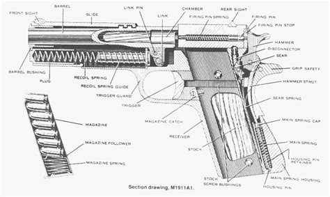 Colt 1911 Parts Schematic