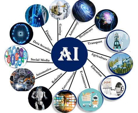 Application of AI - BLOCKGENI