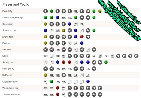 Gta 5 Cheat Codes Xbox One Numbers