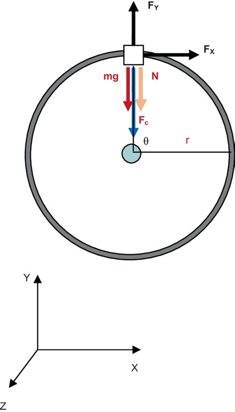 Centripetal Force Lab Diagram