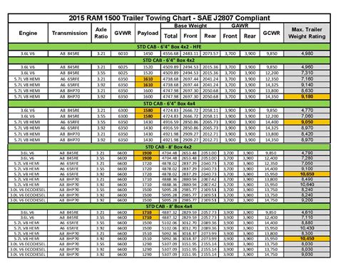 Dodge Ram 2500 Towing Capacity Chart | 2019 Trucks