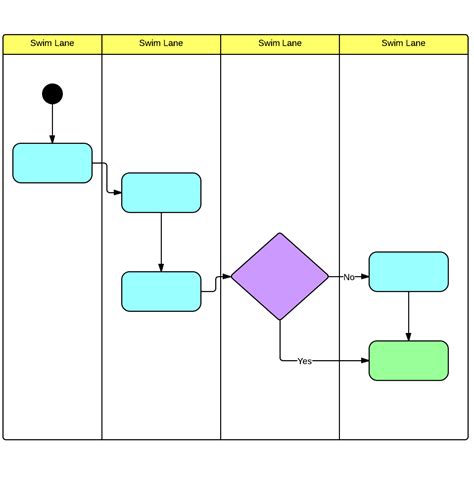 Swimlanes Diagram Template