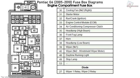 2006 Pontiac G6 Interior Fuse Box Diagram | Billingsblessingbags.org