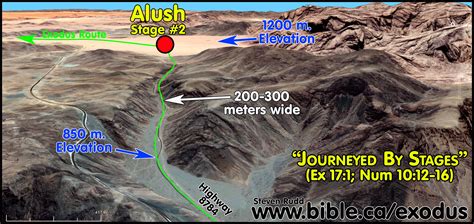 The Exodus Route: Wilderness of Sin: Manna, Quails, Sabbath