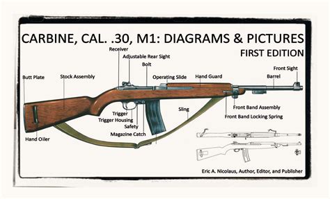 Nicolaus Associates Latest Deals and Products: Carbine, Cal. .30, M1 ...