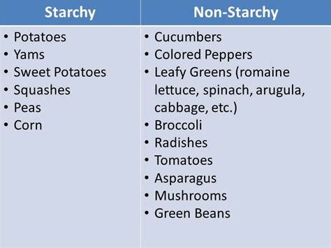 Image result for List Starchy Vegetables | Endomorph, Rezepte ohne ...