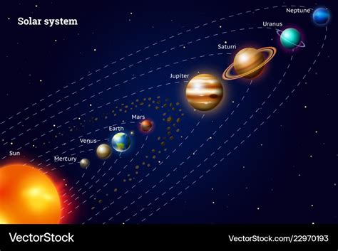 Planets of the solar system milky way realistic Vector Image