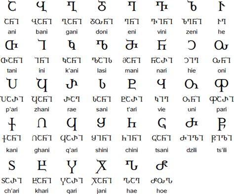 Georgian Language and Alphabet