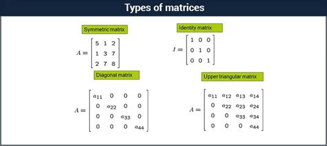 Types of Matrices - Examples, Properties, Special Matrices and PDF