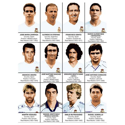 Art-Poster Football - Legends of Real Madrid, by Olivier Bourdereau