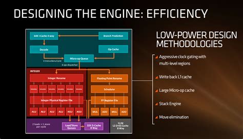 AMD Ryzen Architectural Deep-Dive - Ending The Intel Monopoly