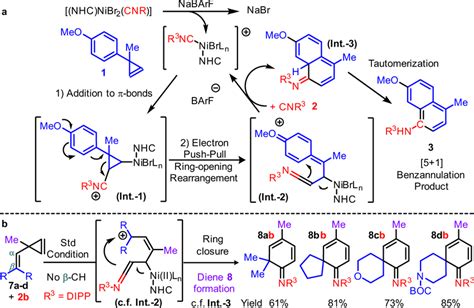 Working hypothesis of the cyclopropene and isocyanide [5 + 1] reactions ...