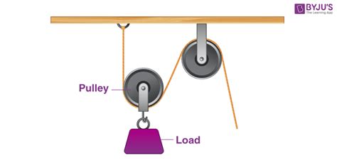 Pulley Examples