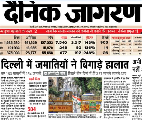 How Hindi newspapers are feeding communalism : A case study of Hindi ...