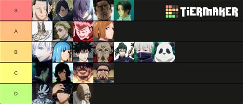 Decided to go along with it, so here’s my tier list of anime characters ...