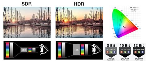 HDR Vs SDR Compared: Everything You Should Know About, 42% OFF