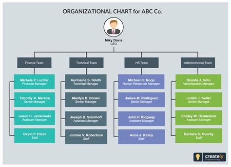 Org Chart Template for Company or Organization - Easily editable org ...